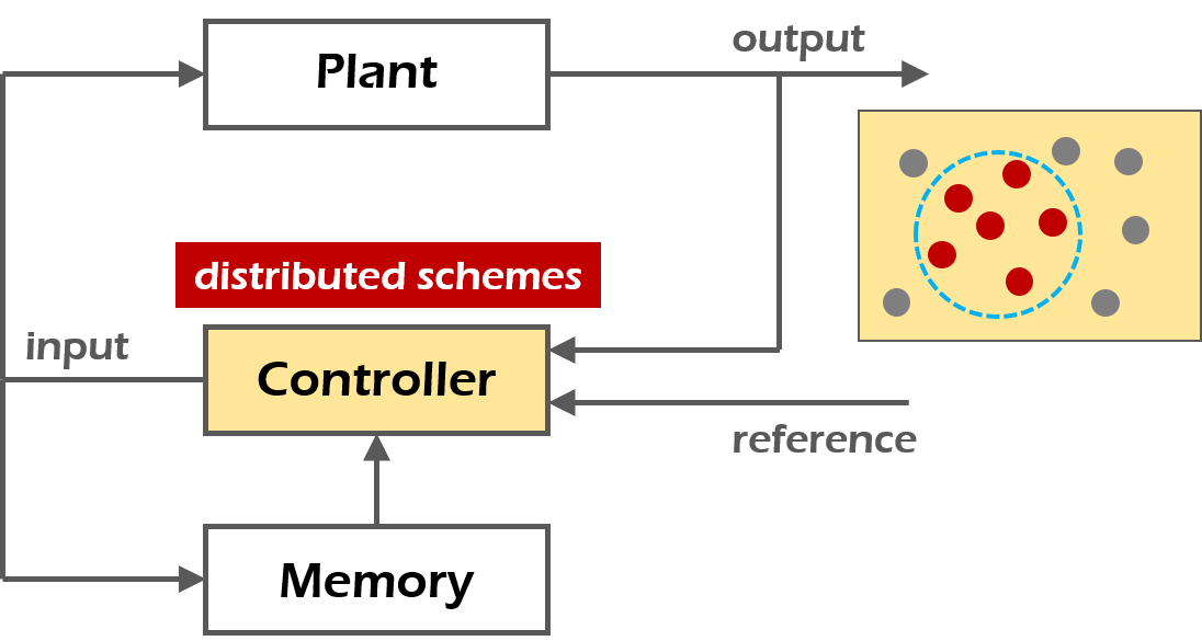 ILC with data dropouts
