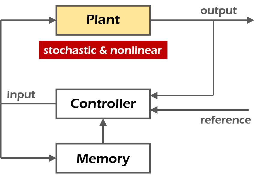 ILC with data dropouts