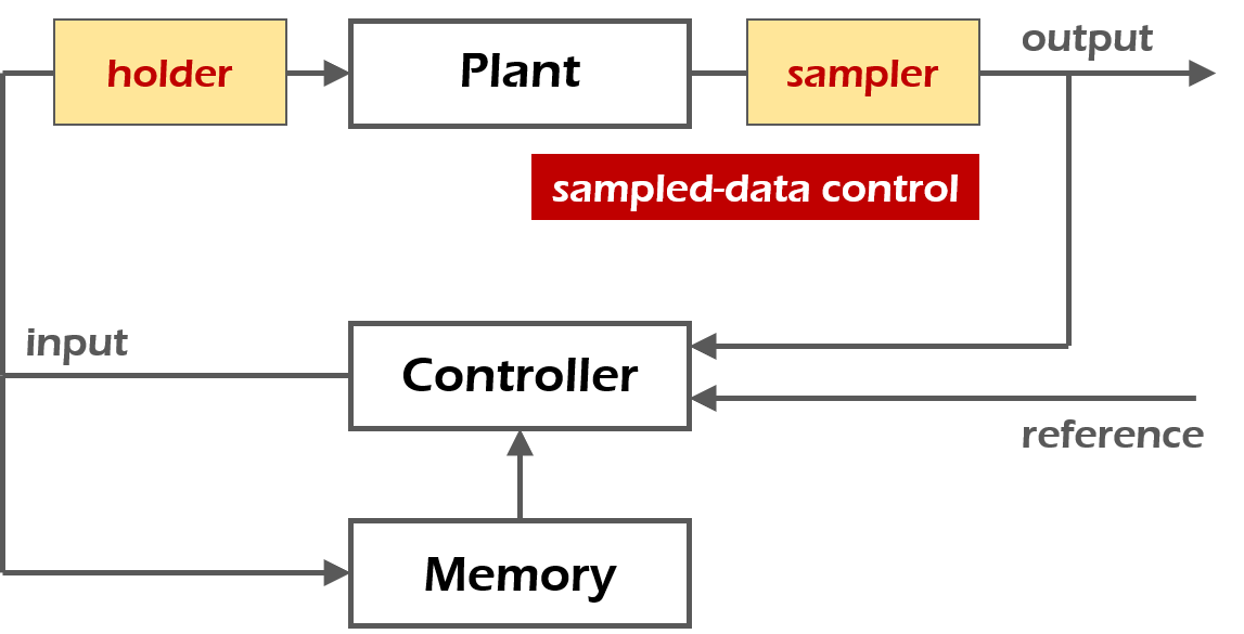 ILC with data dropouts